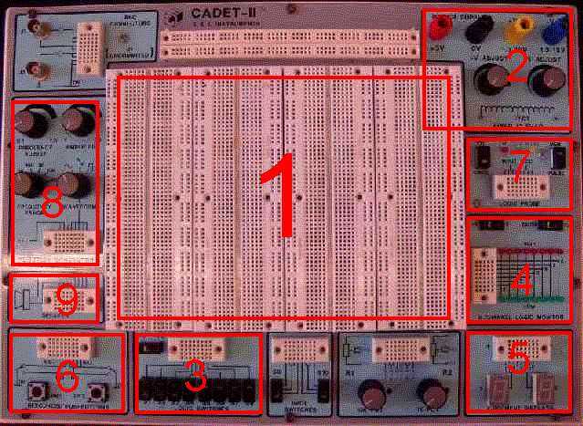 panel CADET II